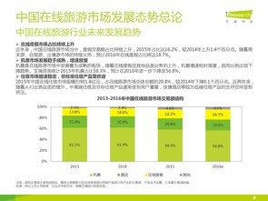 艾瑞咨询2016年中国在线旅游度假市场研究报告解读 旅游信息咨询的崛起与变革