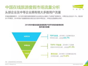 艾瑞咨询《2019年中国在线旅游度假行业研究报告》 旅游信息咨询的发展与趋势